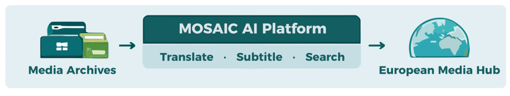 Image Mosaic Platform